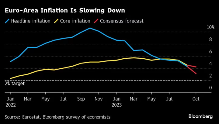 ECB Is Finished With Rate Hikes ‘for Now,’ Vujcic Says