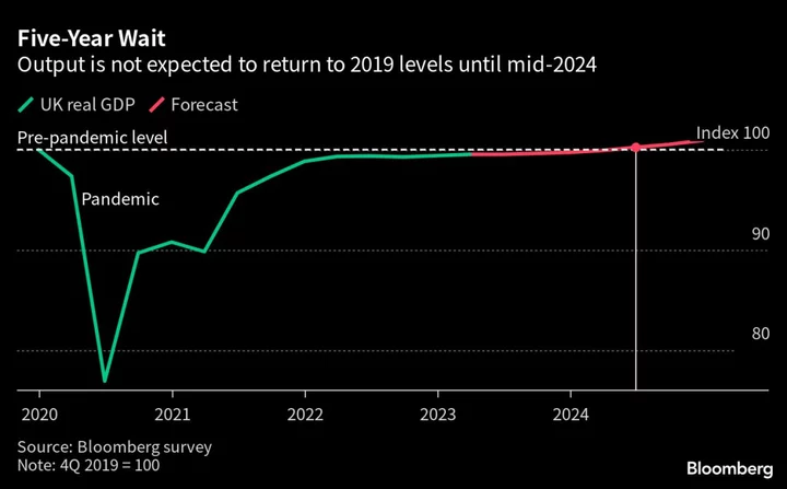 Sunak Says UK Will Be ‘OK’ as Rate Hike Exposes Tory Tensions