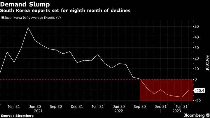 Bank of Korea Holds Rate, Lowers Growth View as Risks Mount