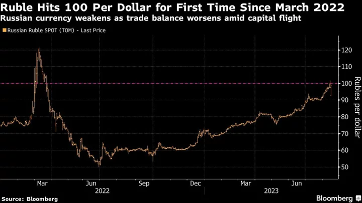 Russia Discusses Return to Capital Controls to Stem Ruble Slump