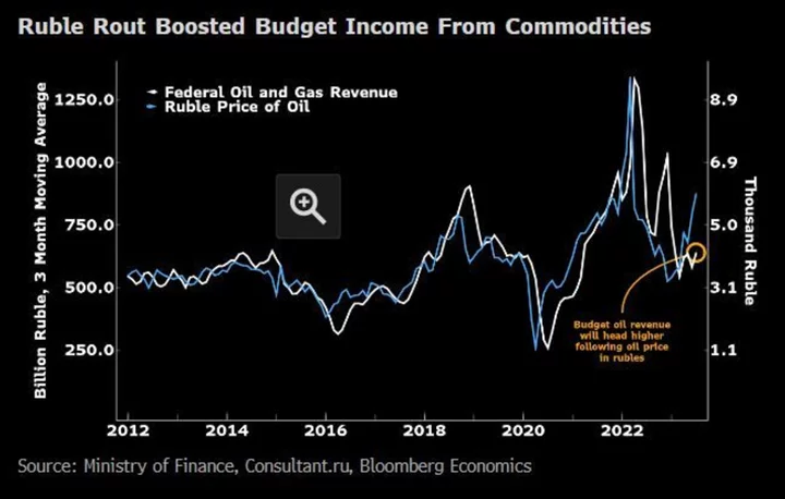 Russia Hikes Rates at Emergency Meeting After Ruble’s Crash