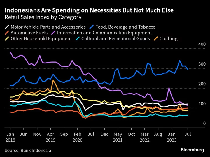 Behind Indonesia’s 5% Growth Lies a Less Rosy Economic Picture