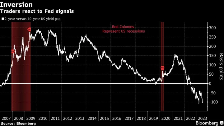 ESG Veteran Says Recession Odds Expose Leverage Trap in Strategy