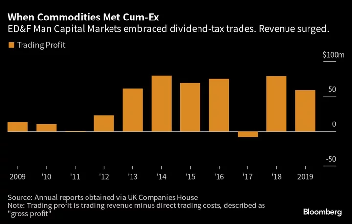 How a £10 Billion Tax Trade Unraveled for a Commodities House