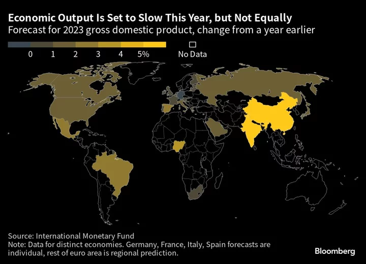 What to Watch as IMF and World Bank Hold Meetings in Morocco