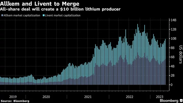 $10.6 Billion Lithium Deal to Create World’s No. 3 Producer