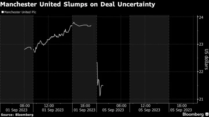 Manchester United Shares Plunge as Uncertainty Over Sale Grows