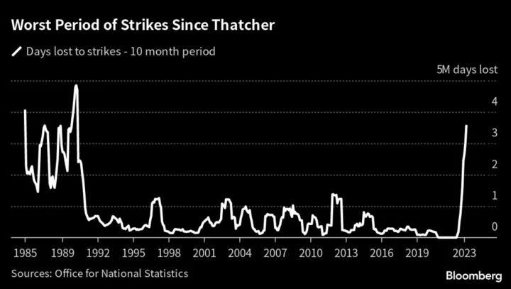 UK Enters Second Summer of Train Strikes Amid Union Stalemate