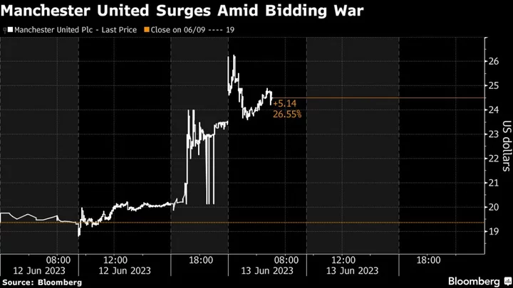 Manchester United Shares Soar After Tweet Spurs Sale Speculation