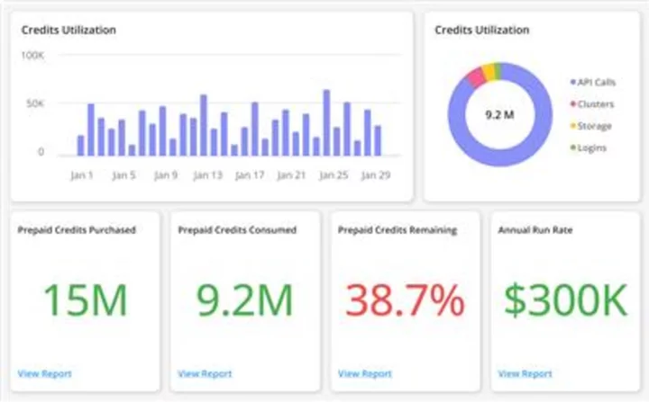 Cloud-Metering and Usage-Based Pricing Startup Amberflo Launches Salesforce App to Help Companies Drive Real-Time Customer Success