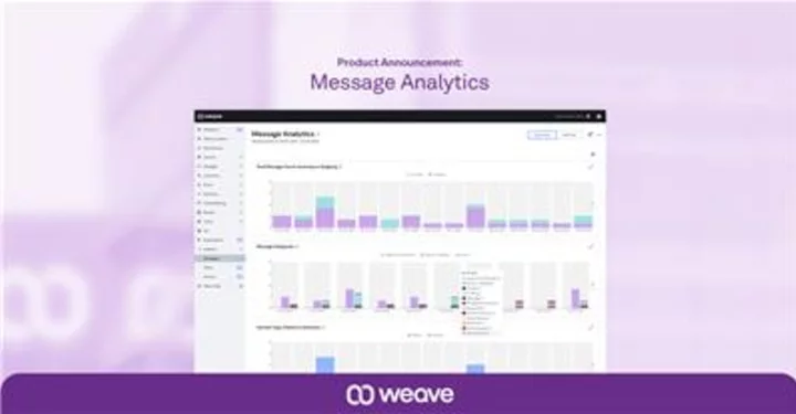 Weave Introduces Message Analytics Tool and New Enhancements to Phone Analytics Platform