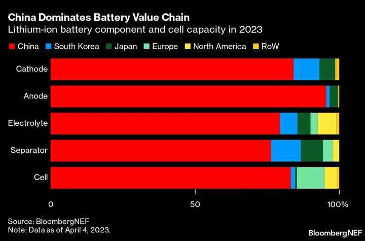 Cummins, Daimler and Paccar Partner on $3 Billion Battery Plant for Electric Trucks