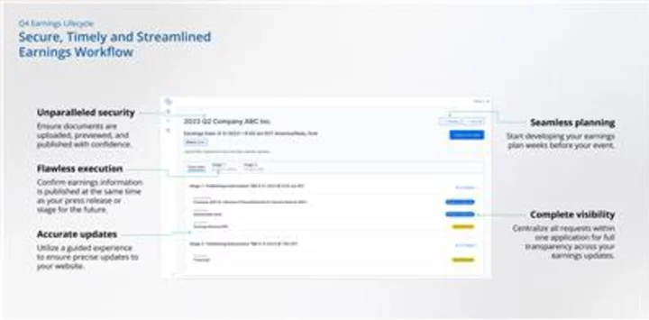 Q4 Inc. Launches Earnings Lifecycle on Q4 Platform