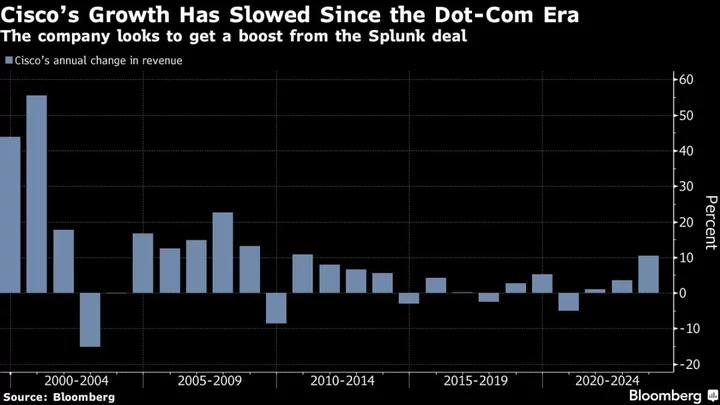 Once Silicon Valley’s Star, Cisco Looks to Splunk for Fresh Mojo