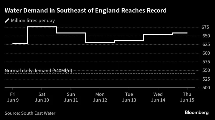 UK Government Steps Up Drought Planning as Temperatures Rise