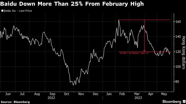 Baidu Shares Jump as Ernie Bot Progress Rekindles AI Bets