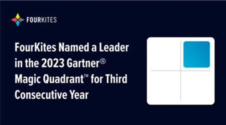 FourKites Named a Leader in the 2023 Gartner® Magic Quadrant™ for Third Consecutive Year