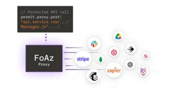 Permit.io Gives Frontend Developers the Keys to Security with FoAz (Frontend-Only Authorization)