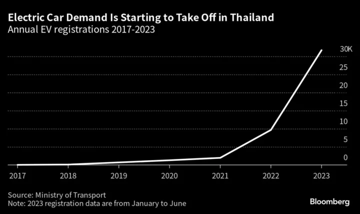 Detroit of Asia Targets Battery Makers to Stay Ahead in EV Race