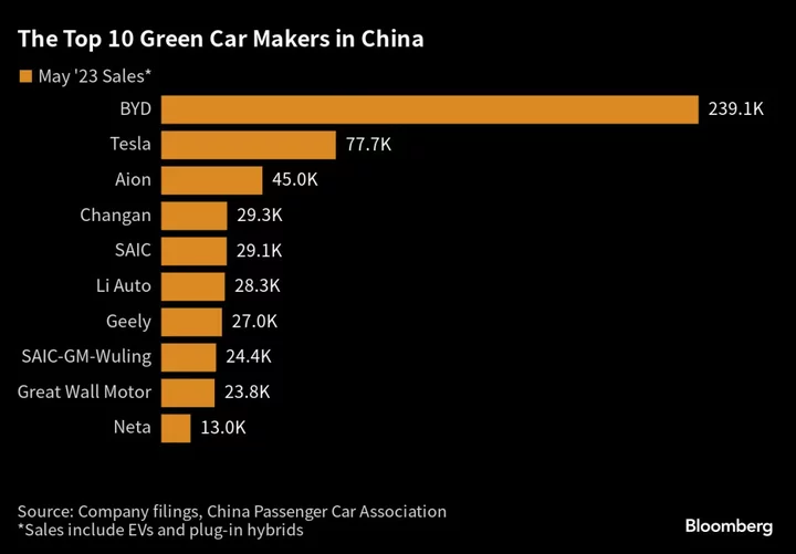 China’s GAC Unveils World’s First Ammonia Car Engine