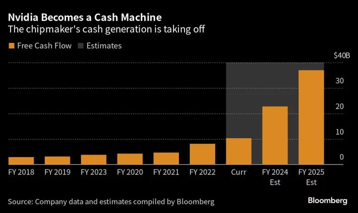 Nvidia Cash Geyser Can Cover Buybacks and Vital R&D