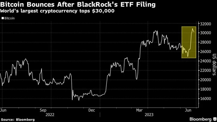 Wood’s Ark Adds Possible ‘Silver Bullet’ to Bitcoin ETF Filing