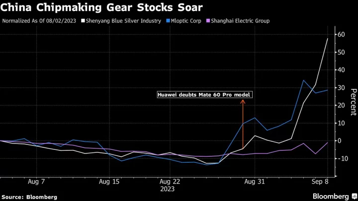 China’s Chip-Gear Makers Soar as US Probe Spurs Development Bets