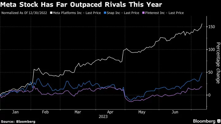 Meta’s Threads to Raise Stakes for Snap, Pinterest