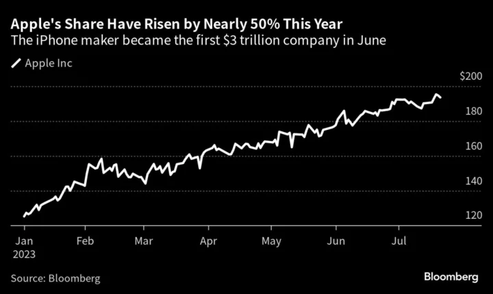 Apple Aims to Keep iPhone Shipments Steady Despite 2023 Turmoil