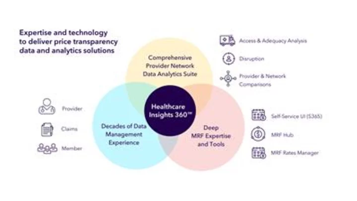 Zelis® Unlocks Power of Price Transparency Data to Control Rising Costs of Healthcare with Healthcare Insights 360℠