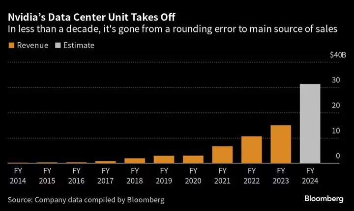 Nvidia Hits Record High as AI Demand Fuels Blowout Forecast