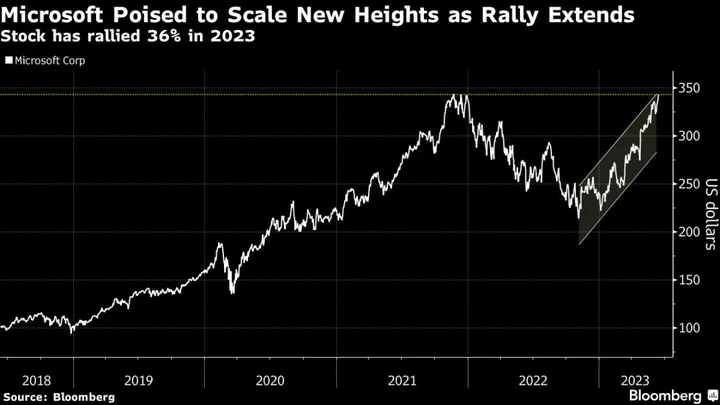 Microsoft Shares on Course for New Record High as Rally Gains Steam