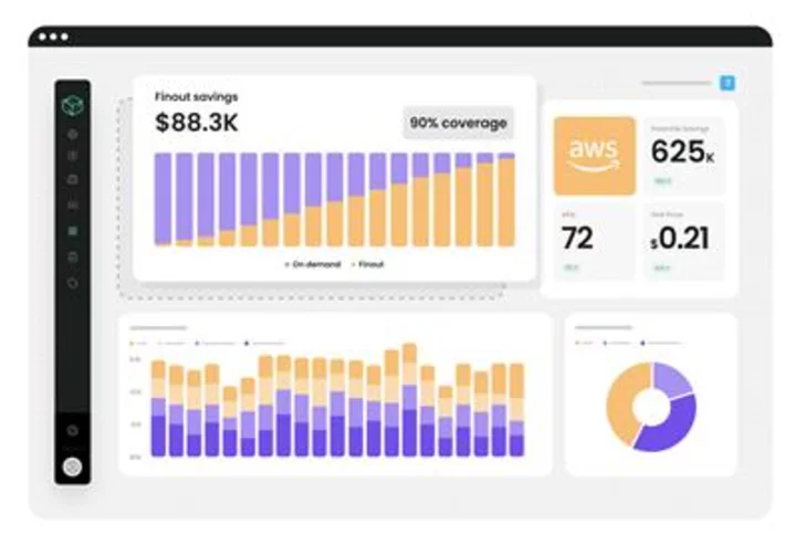 Finout Launches AI-Powered Cost Savings for AWS, Giving Every Dollar Saved Back to Customers
