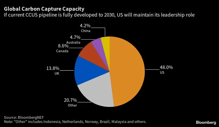 Five Key Charts to Watch in Global Commodities This Week