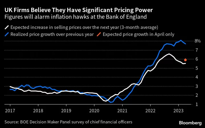 Britain’s Inflation Rate May Fall at Sharpest Pace in 30 Years